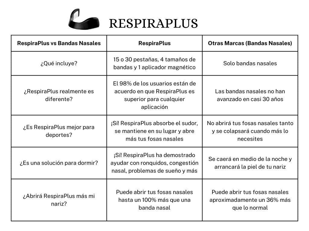 RespiraPlus - BANDA NASAL X 4 + 30 REPUESTOS
