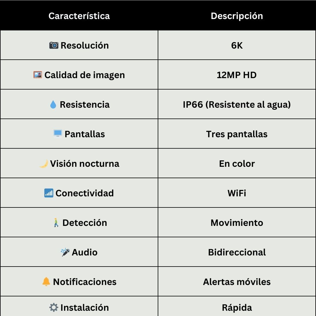 Cámara de Seguridad con 3 Lentes, Alarma y Visión 360°