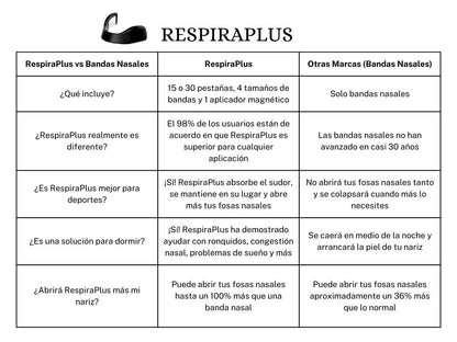 RespiraPlus - BANDA NASAL  X 4 + 30 REPUESTOS