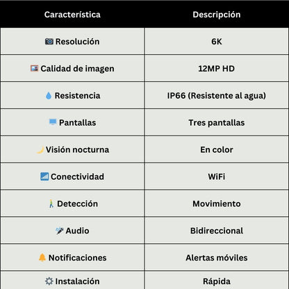 Cámara de Seguridad con 3 Lentes, Alarma y Visión 360°